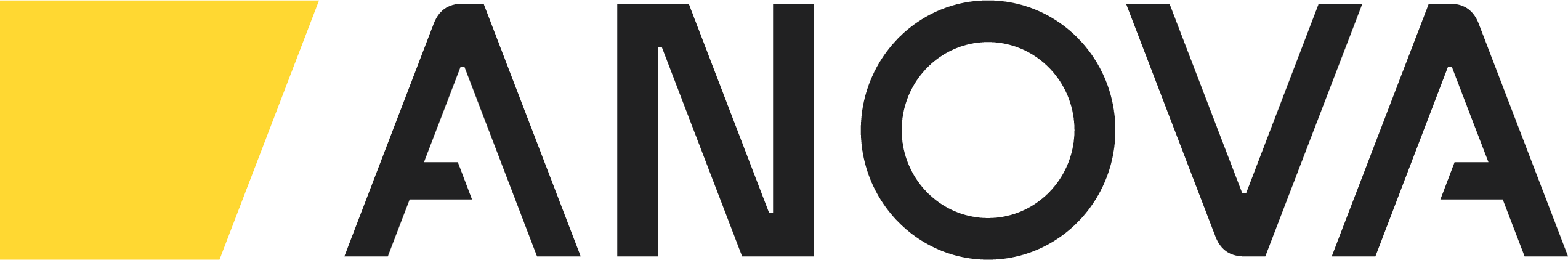 Anova Unify Help Center home page